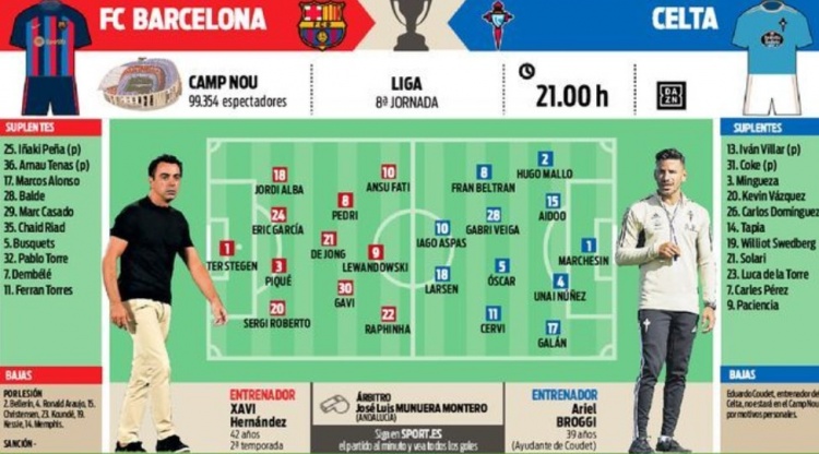 分析上的表 分析上的表